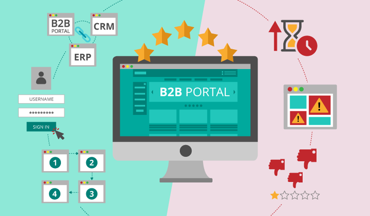 b2b-Portal